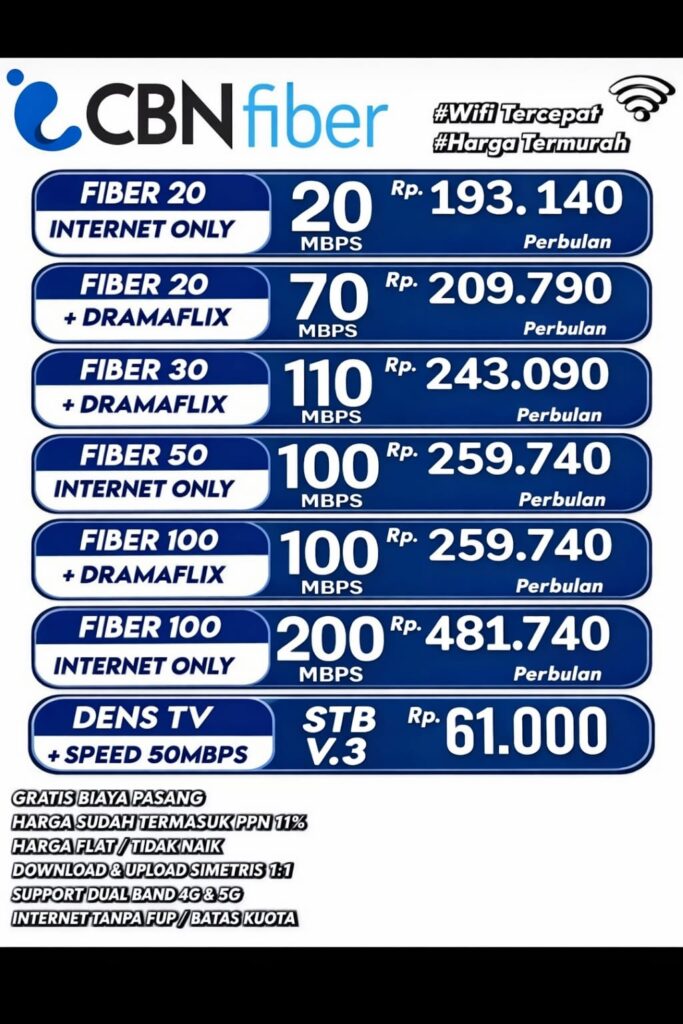 Harga paket CBN Fiber Purwokerto dengan kecepatan 20 Mbps sampai 250 Mbps